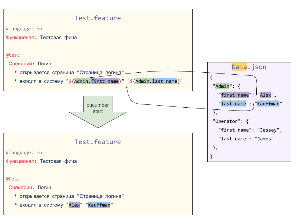 TAG documentation (21.0.1)