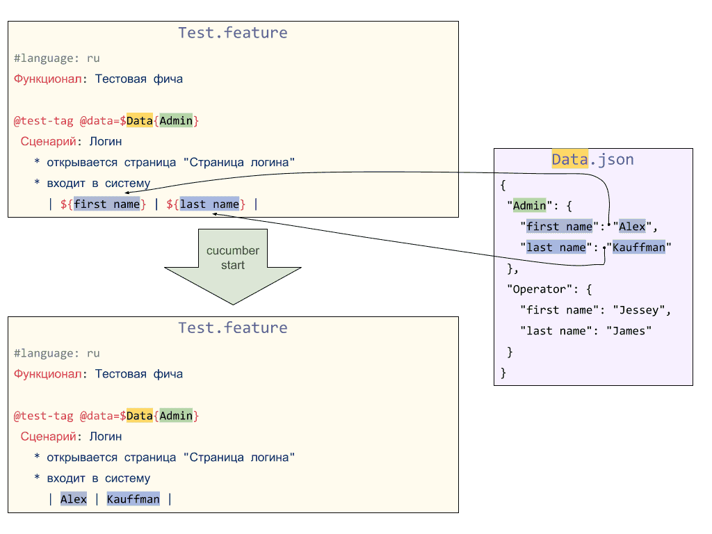 TAG documentation (21.0.1)